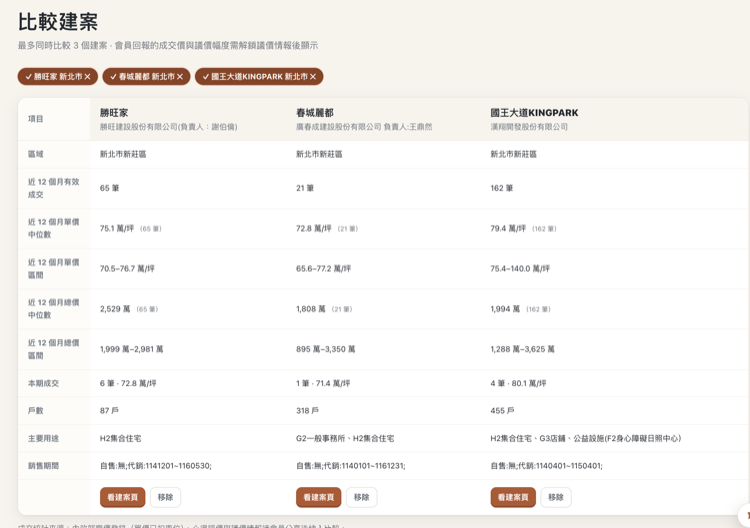 比較頁整體畫面